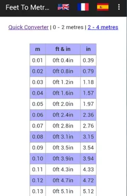 Feet To Metres android App screenshot 2